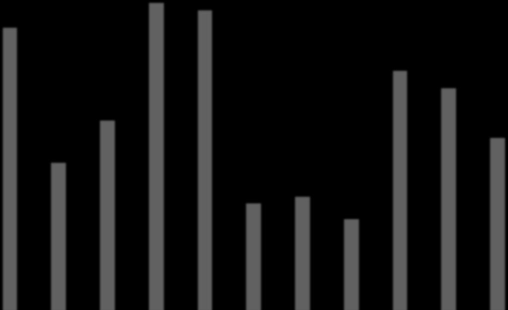 Hinkuyskä Suomessa 2008-2018 (THL, Tartuntatautirekisteri) 600 500 400 Tapaukset