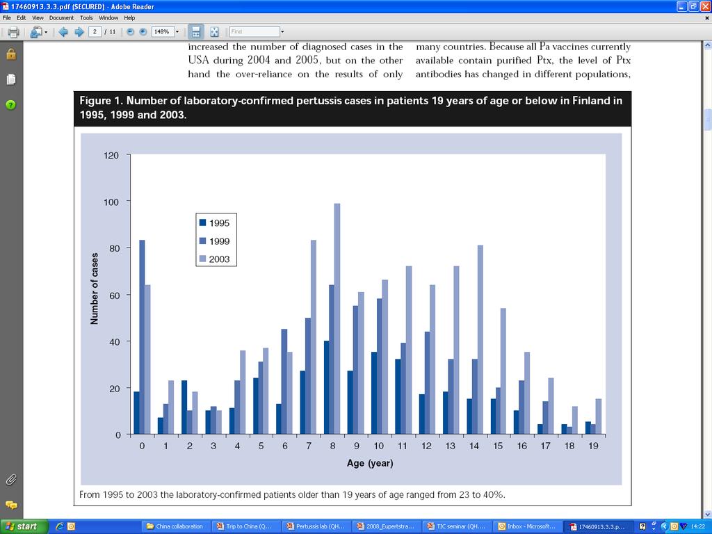 B.pertussis has especially adapted to the population of waining immunity.
