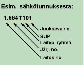 19 Rakenteen ylimpänä osana on itse laitos, se kertoo missä alueella rakenteen mukaan ollaan.