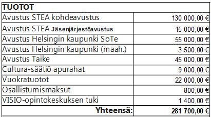 *talousarvio perustuu kahteen STEA:n