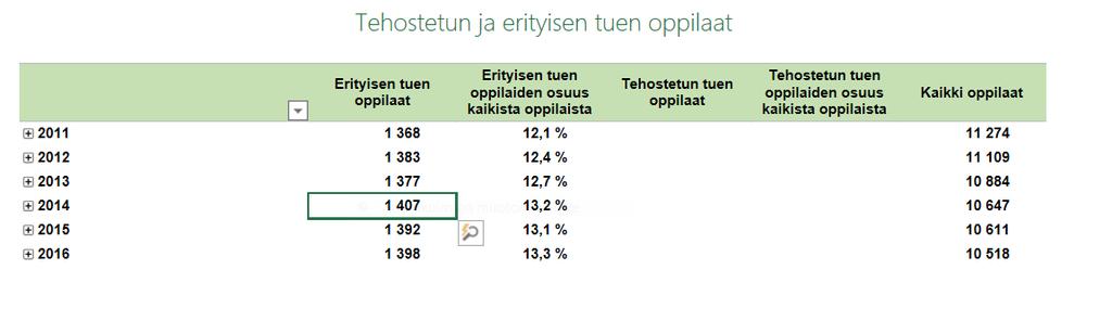 Vaikeimmin Kehitysvammaiset