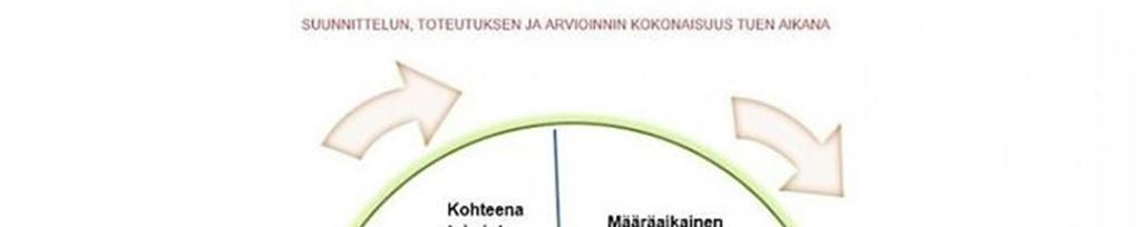 Varhaiskasvatuksen perheohjaus on perheen vanhempien ja perheohjaajan välistä yhteistyötä yhdessä varhaiskasvatuksen henkilöstön kanssa.