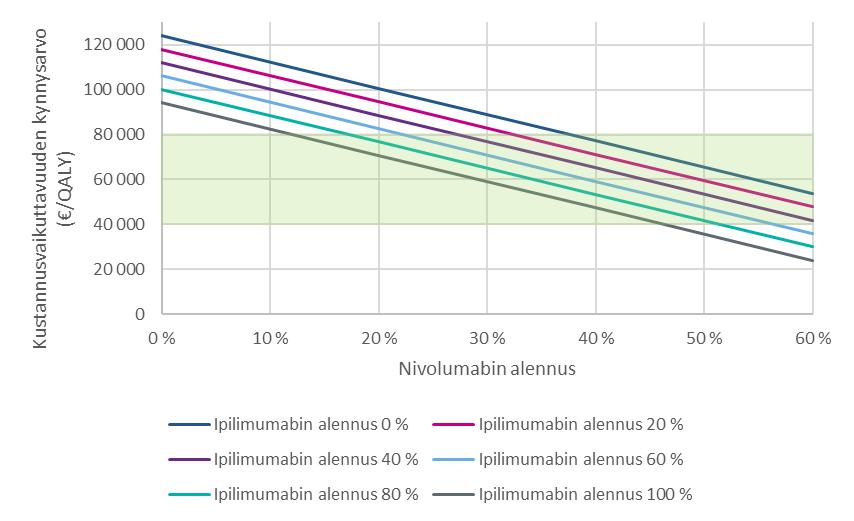 Taulukko 13. Skenaario Fimean skenaarioanalyysit.