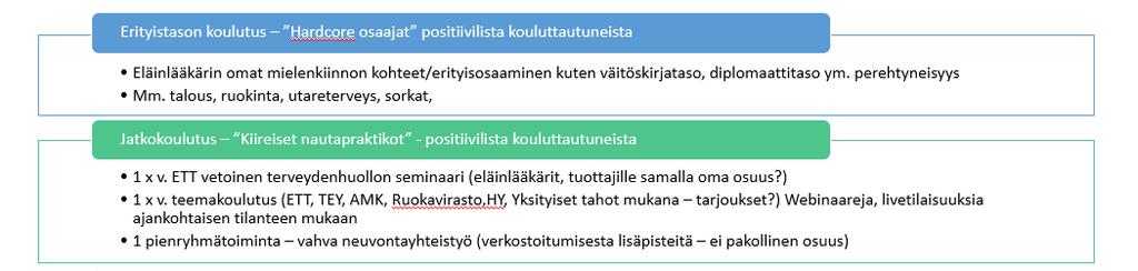 Sisällöt: Talousosaaminen, erityiset taloustyökalujen hallinta Tuottavuuden parantaminen Syvällisempi ymmärrys ruokinnasta, hallitusta uudistuksesta, Rakennusinvestoinnin konsultointi oman osaamisen