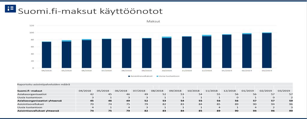 Erityisesti palautustoiminnallisuus vaatii laajaa testausta eri pankkien kanssa. Toiminnallisuudet tulossa käyttöön Q2 loppuun mennessä.