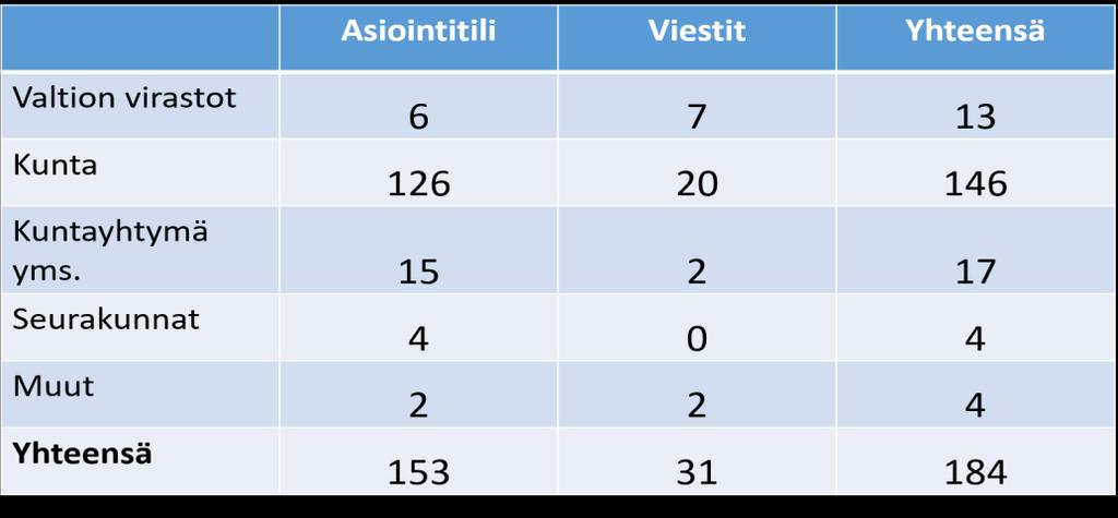 Suomi.fi-viestit + mobiilisovellus 14.5.