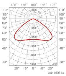 90 DA Musta 150 20000 4000 6,2 375 241 4309210 Beam