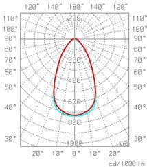 5 1600 95 60 1600 4309218 Tage L160 9500 840 NB30 Alu 70 9500 4000 3,5 1600 95 60 1600 4309219 Tage L160 9500 840 DAS Alu 70 9500 4000 3,5 1600 95 60 1600 4309228 Tage L160 9500 840 B90 DA Alu 70