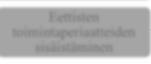 vastuullisuustavoitteisiin tutustumisella ja vastuullisuutta tukevien toimintaperiaatteiden sisäistämisellä.
