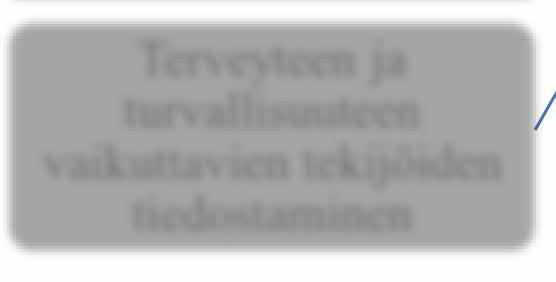 Kuten kuviosta 2 nähdään henkilöstön vastuullisuustietoisuuden parantamiseen liittyviä koulutuksia löytyi useita.