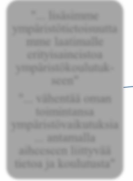 laatimalle erityisaineistoa