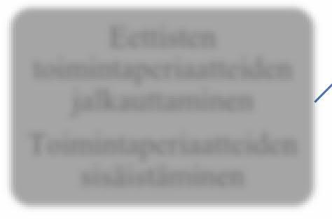 tehtiin tutuksi.