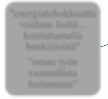 .. kouluttamalla