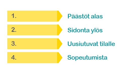 Hiilidioksidin sidontaa luontopohjaisilla ratkaisuilla Maa- ja metsätalouden