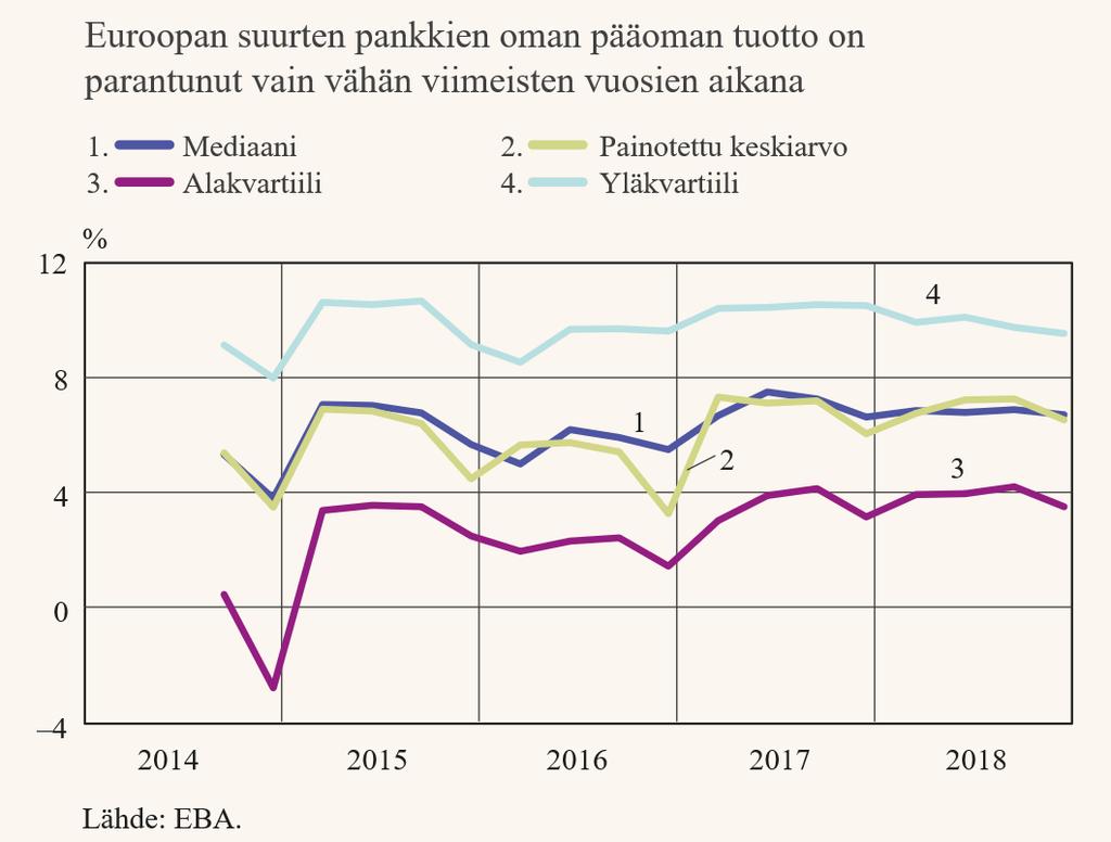 Euroopan pankkisektorin