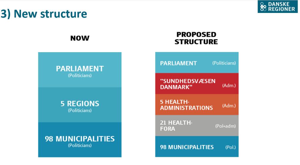 Ehdotettu uusi rakenne: halutaan poistaa alueiden poliittiset päättäjät ja luoda tilalle lääkintöhallitus, alueita vastaavat