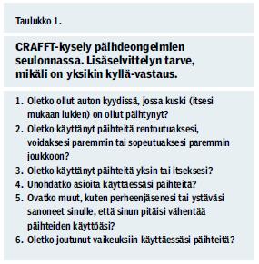 Nuoren päihteiden