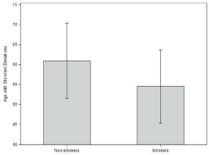 Scand J Med Sci Sports 2012: : doi: 10.1111/sms.12020 2012 John Wiley & Sons A/S. Published by Blackwell Publishing Ltd Smoking and operative treatment of rotator cuff tear J. Kukkonen 1,T.Kauko 2,P.