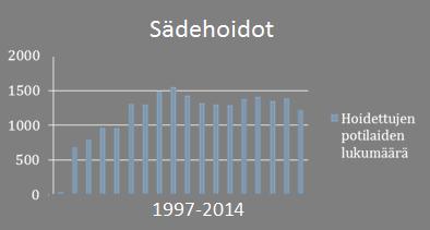 kustannuskehitys 2000 2016 2000 2002 2004