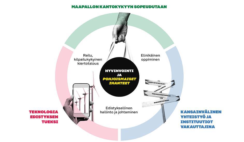 Millaista tulevaisuutta tulisi tavoitella?