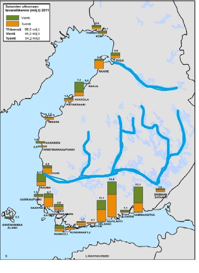 Onko juna itsestään selvyys vielä 2050 ja mitä Sen rakentaminen ja ylläpito maksavat Helsinki, Kotka, Hamina ulkomaan