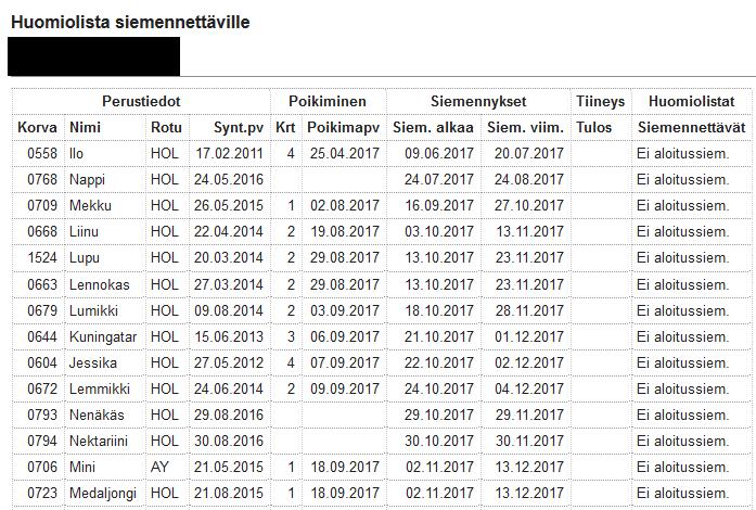 16 (51) KUVIO 3. Huomiolista siemennettäville (Minun Maatilani 2017.