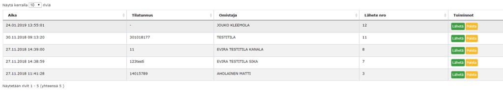 Kun lähetteen tila on Synkronoitu se tarkoittaa että tiedot ovat lähetetty Provet Fin palveluun jossa eläinläärin tulee täydentää Ruokaviraston lomake.