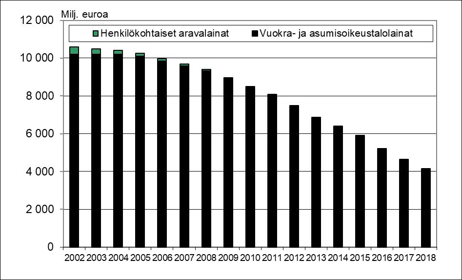 Miksi yhdystili kasvaa?