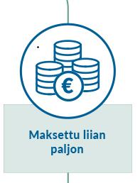 Maksettu