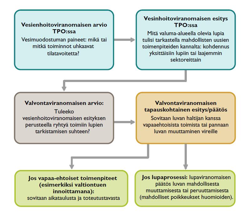 Taulukko 2.