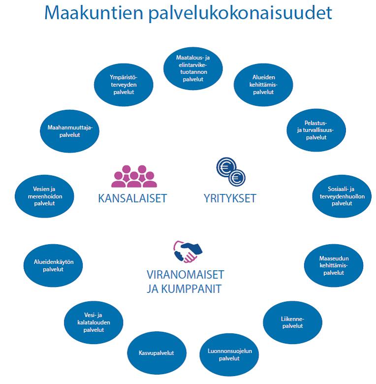 Maakuntien viitearkkitehtuuri 27