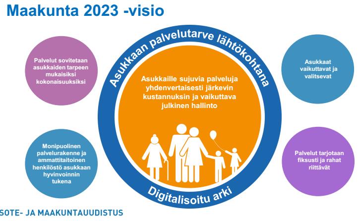 Maakuntien viitearkkitehtuuri 27.2.2019 5 (103) 1. Johdanto 1.1. Tausta Suomessa on meneillään yksi maan historian suurimmista hallinnon uudistuksista.