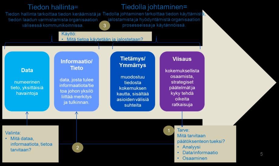 Maakuntien viitearkkitehtuuri 27.2.2019 75 (103) palveluista. Tilahallinta huolehtii myös maakunnan energiapalveluista ja kiinteistöveron kannosta.