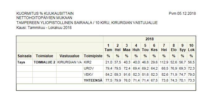 urologia toimi yhdessä verisuonikirurgian