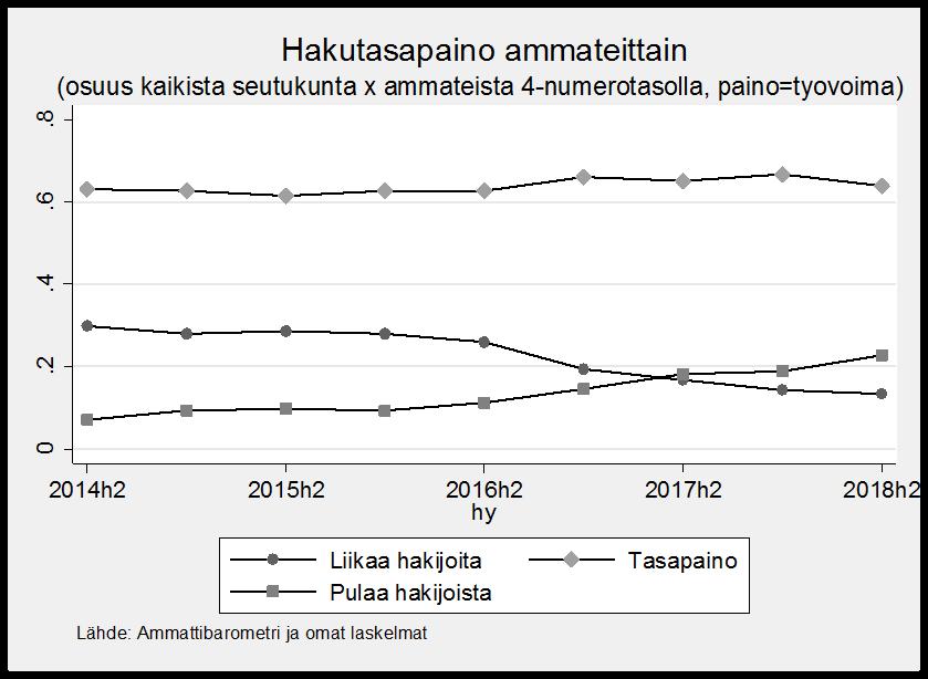 Kuvio 2.