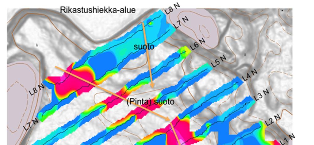 Sähköä ympäristöään paremmin johtava suotovesi havaitaan ja on rajattavissa selkeästi tuloksista. Näennäinen sähkönjohtavuuskartta ja tulkinta on esitetty kuvassa 8b.