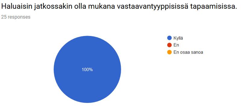 5. UUDET KEHITETTÄVÄT TOIMINTAMUODOT 1. Saumakohtia dialogit YTF alkoi fasilitoida tutkijoiden ja poliitikkojen välisiä Saumakohtia dialogeja syksyllä 2018.