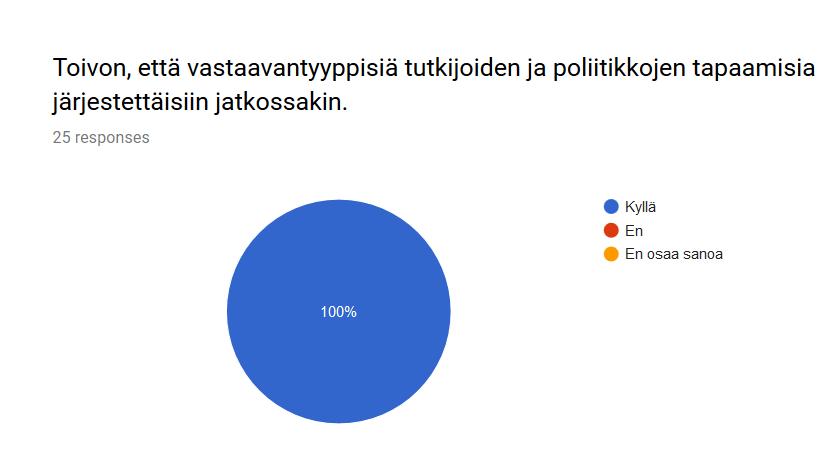 Poliitikkoja tavataan yksi puolue kerrallaan ja heiltä pyydetään etukäteen kysymyksiä, joista toivottaisiin erityisesti keskustelua.