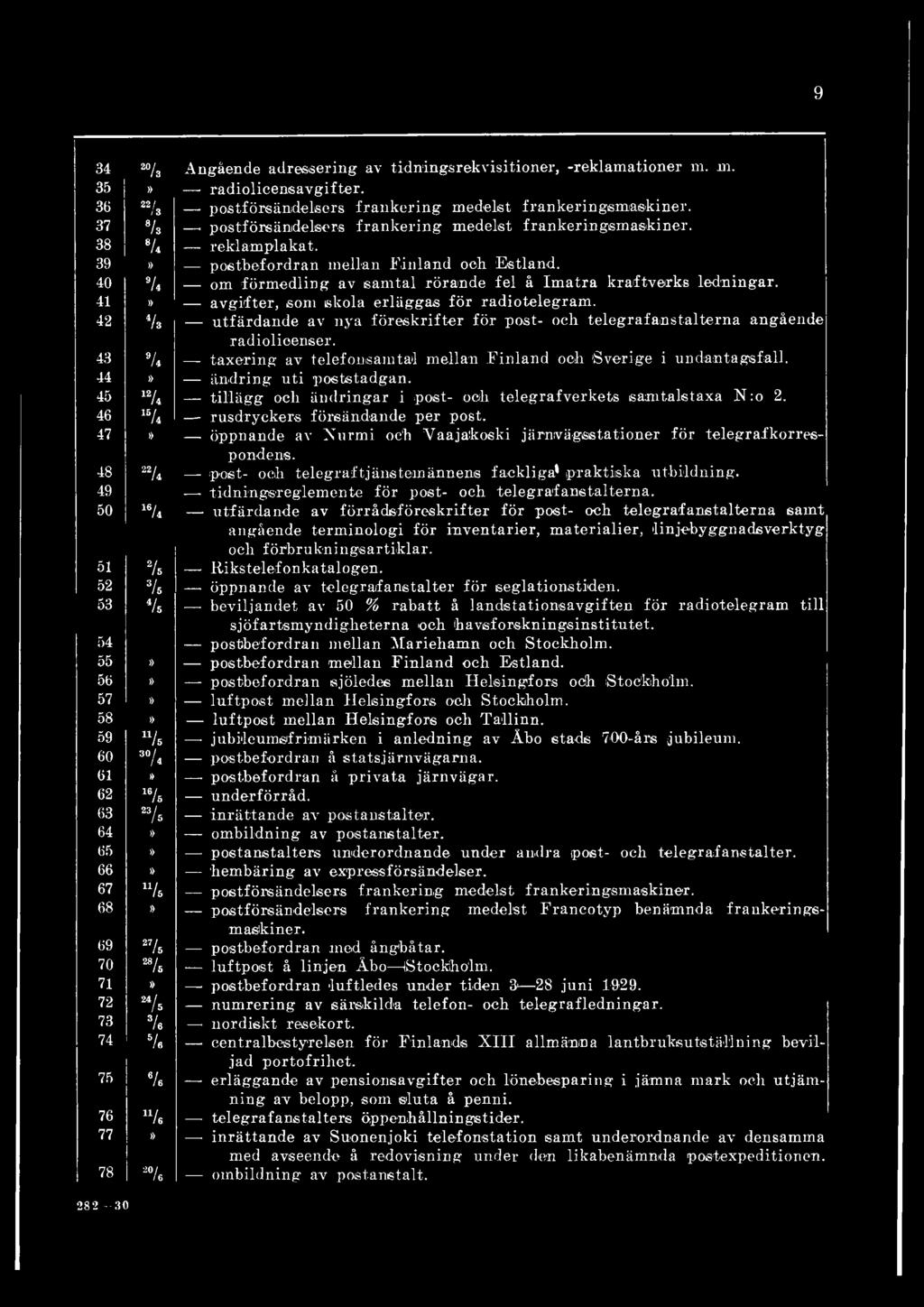41 avgifter, som skola erläggas för radiotelegram. 42 7s utfärdande av nya föreskrifter för post- och telegraf anstalterna angående radiolioenser.
