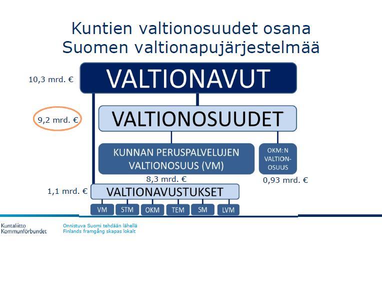 Yläkouluselvitys 2018-2019 23 (36) - valtionosuuksista (VM peruspalvelujen valtionosuus, määräytyy 31.12.