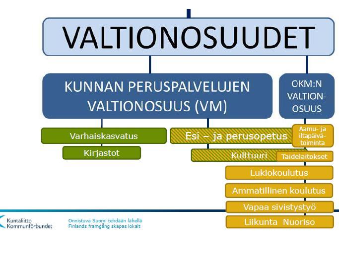 antamien tilastotietojen mukaisesti) - kotikuntakorvaukset 31.12.