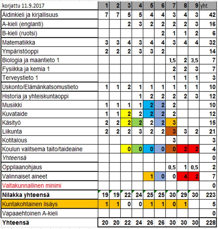 Yläkouluselvitys 2018-2019 29 (36) 14.