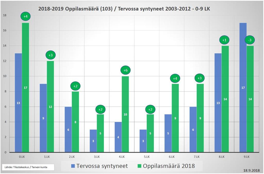 Yläkouluselvitys