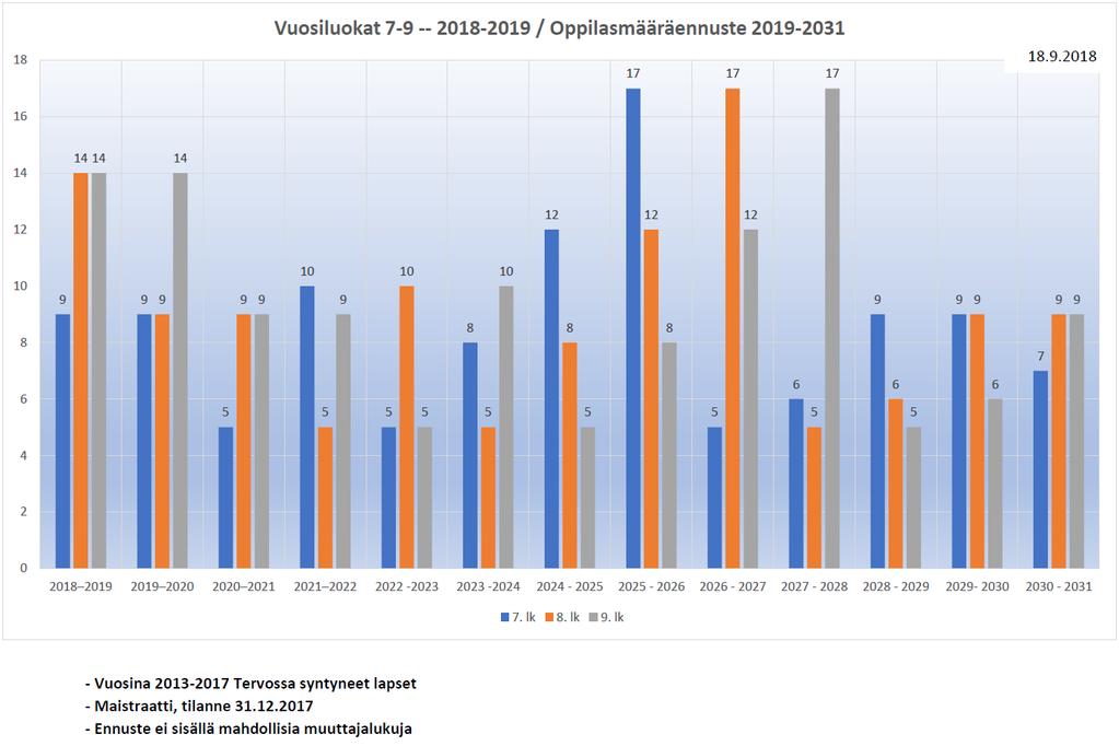 Yläkouluselvitys