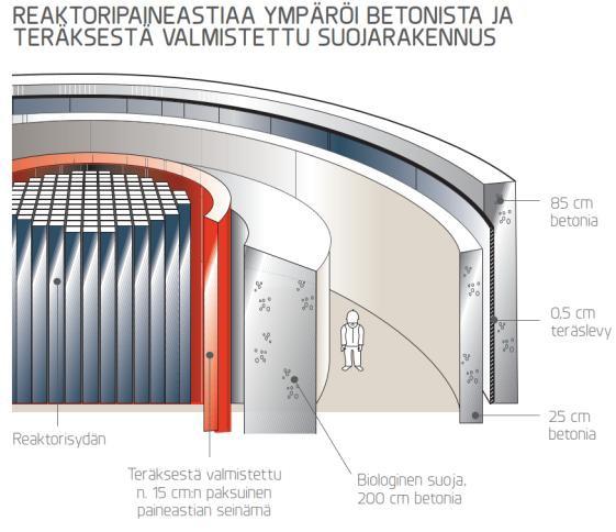 Paksuseinäiset betonirakenteet Paksuus n. 1.