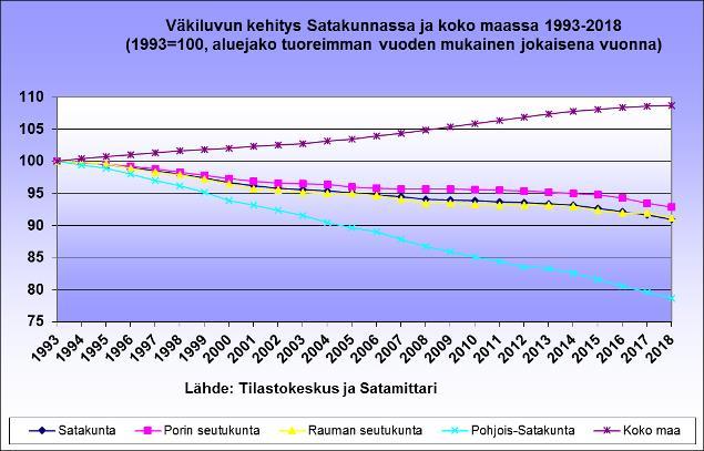 Väestö,