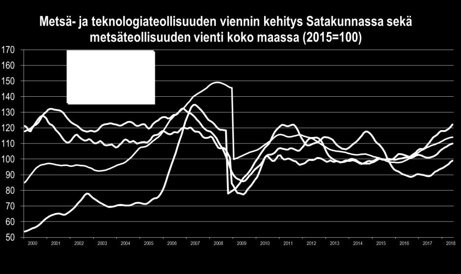 Se on osoitus alueen vahvasta resilienssistä, sillä maakunnan teollinen rakenne on viidenneksi monipuolisin 19 maakunnan joukossa.