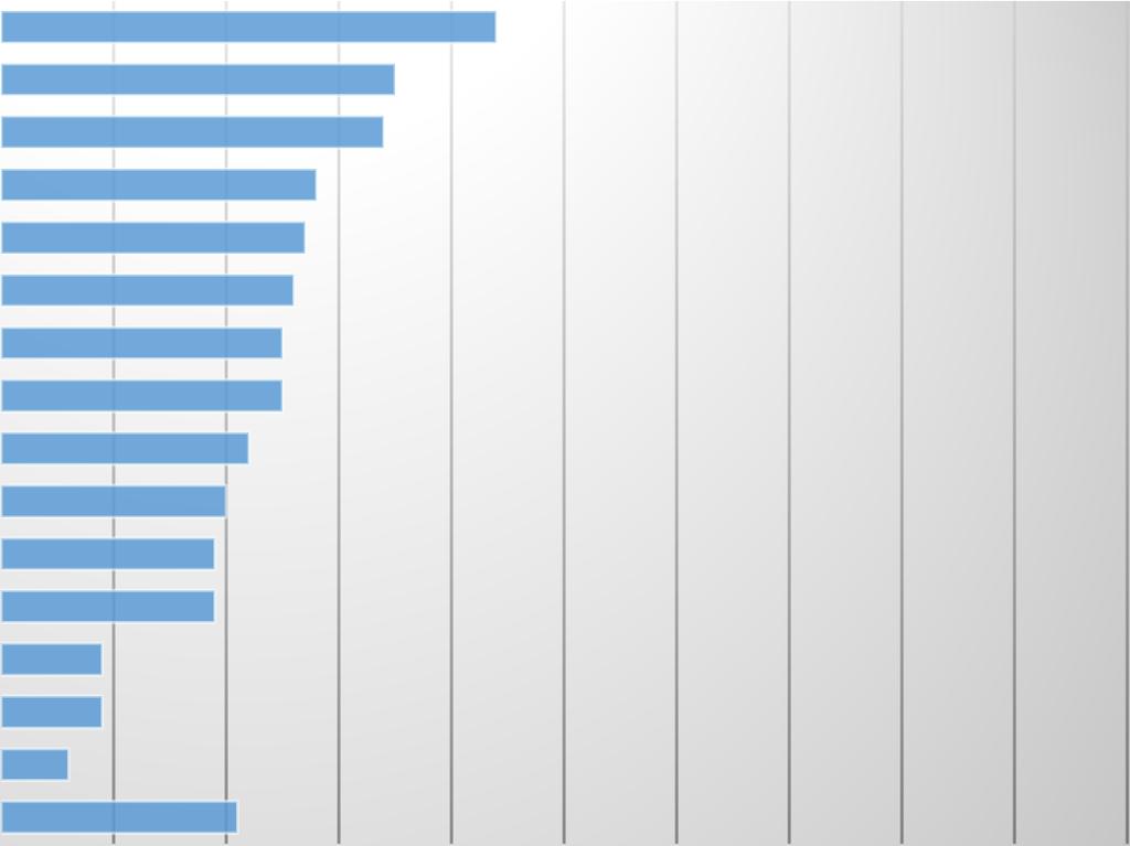 Luova ympäristö korostaa vaihtoehtoisuutta, merkityksellisyyttä, suvaitsevaisuutta ja avoimuutta.