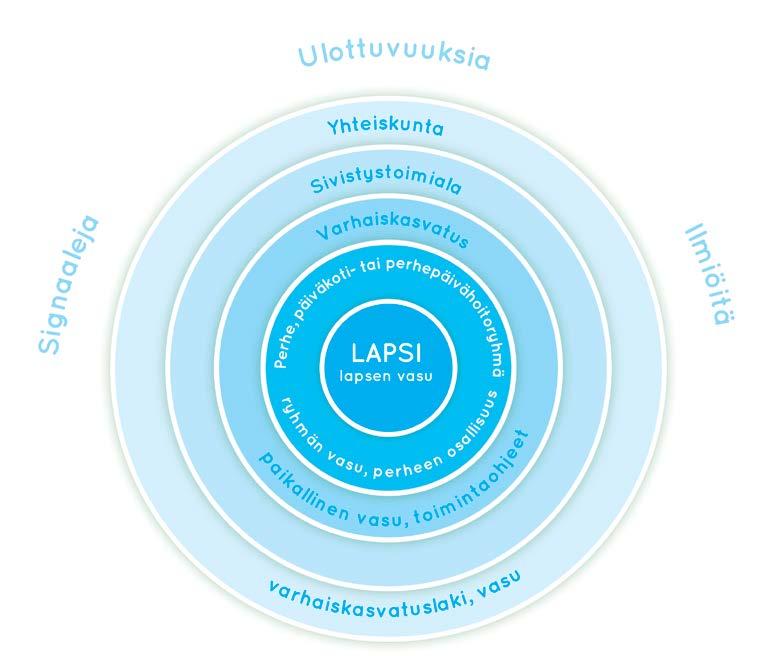 Ilo kasvaa liikkuen