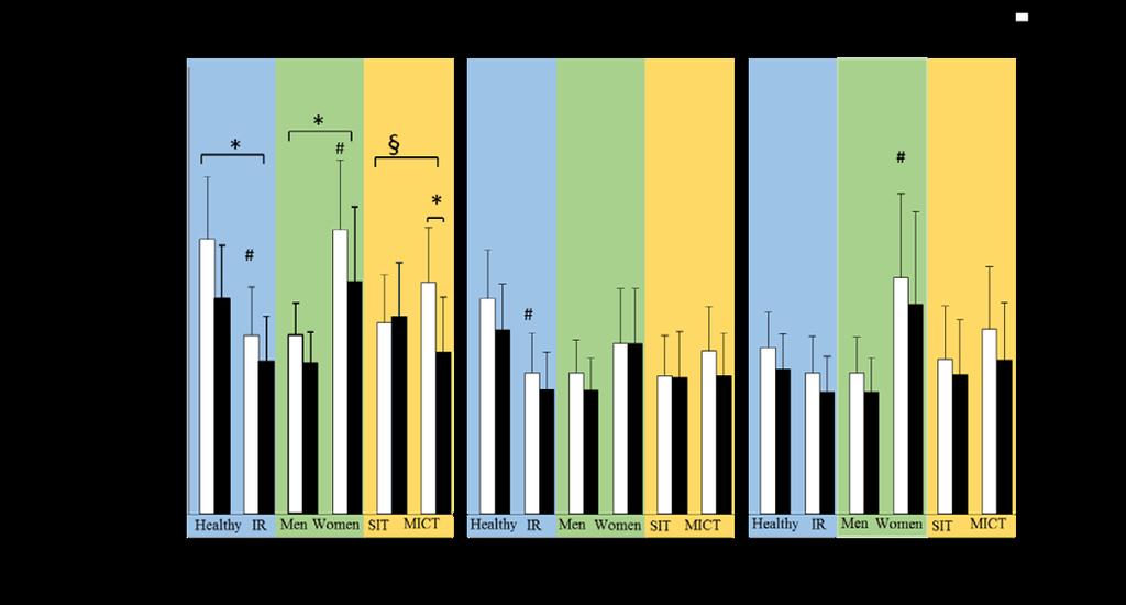 78 Results Figure 15.